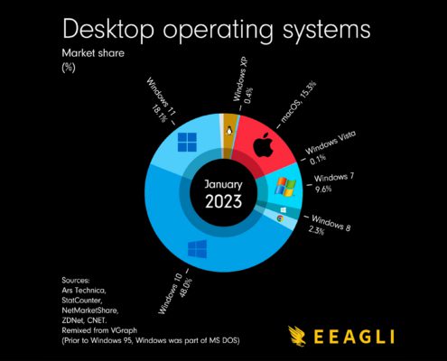 Website Compatibility Testing and Desktop Operating Systems